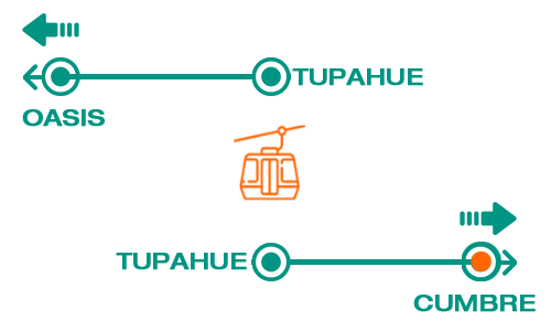 Un Tramo desde Tupahue